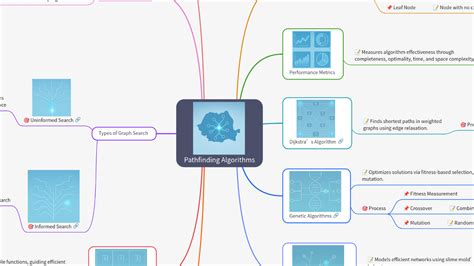 Image result for All Pathfinding Algorithms