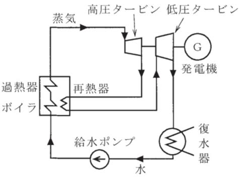 Image result for Simple Problem Solving Process