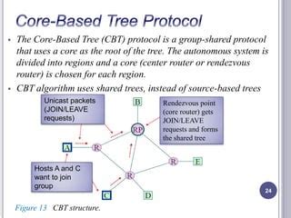 Image result for Tree Based Multicast Routing Protocols