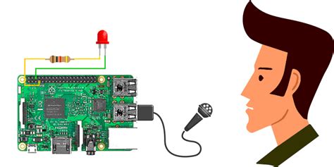 Image result for Python If Statement