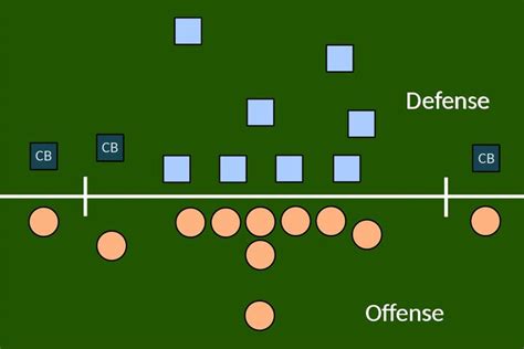 Football Strategy 的图像结果