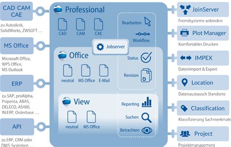 Image result for PDM Software