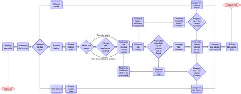 Application of Hierarchical Agglomerative Clustering (HAC) for Systemic ...