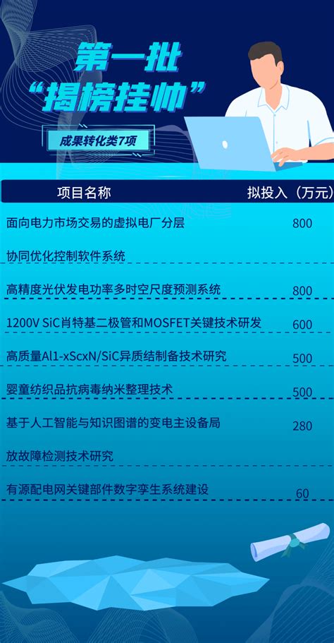 保定首发19个科技项目“揭榜挂帅”榜单 拟投入1亿6115万元-搜狐大视野-搜狐新闻