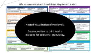 Image result for Digital Capability Model Insurance