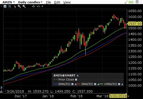 Trading Moving Averages Calculation 的图像结果