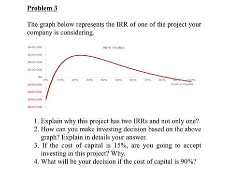 Image result for IRR Graph