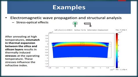 Image result for Definition COMSOL Multiphysics
