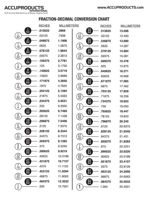 Printable Decimal To Fraction Chart