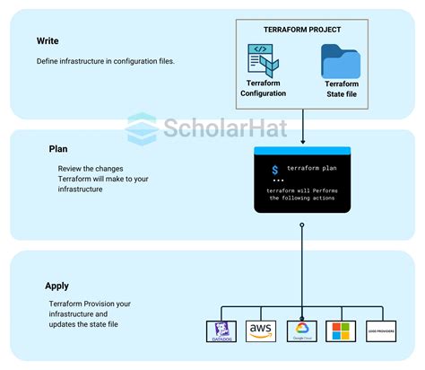 Image result for Azure Automation Tutorial