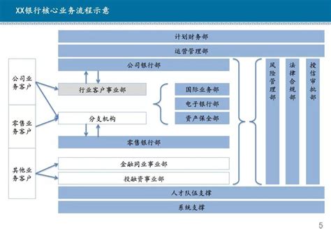 一种基于H5嵌入式页面的银行对公业务对接服务解决方法与流程