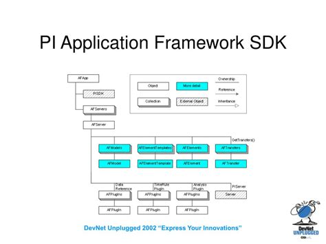 Image result for PI Application