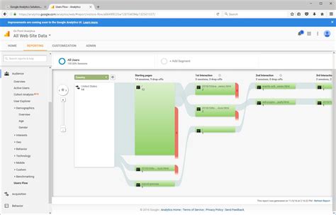 Image result for Statcounter Vs Google Analytics