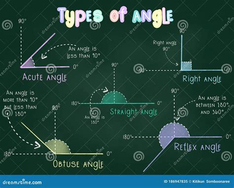 Types of Angle, Acute, Right, Straight, Obtuse and Reflex Angles Stock ...