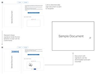 Digital and Electronic Signatures: All You Need to Know