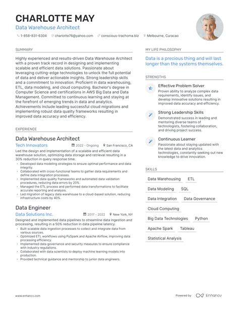 Data Warehouse Architect 的图像结果