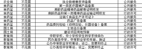 国邮发〔2019〕90号《国家邮政局关于支持海南邮政业深化改革开放的意见》-规范性文件-郑州威驰外资企业服务中心