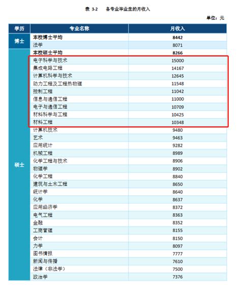 哈尔滨工业大学计算学部2022年拟录取推免研究生名单 - 保研帮—中国保研（推免）问答咨询第一品牌