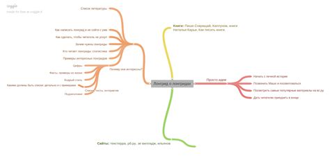 Mindmap: 10 лучших сервисов для создания интеллект-карт