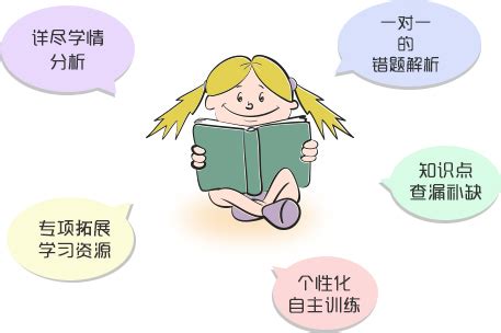 深度挖掘易100阅卷在学校的应用优势