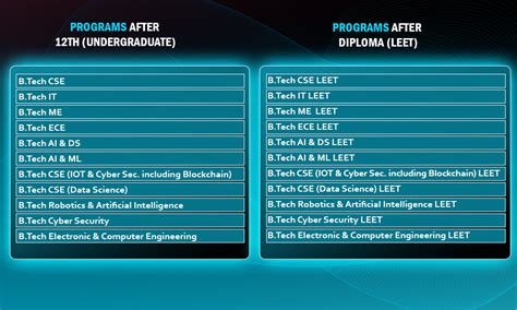 Top Engineering Colleges Chandigarh, Punjab | NAAC A+