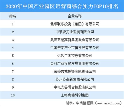 2020中国ICT上市公司500强榜单_营业额