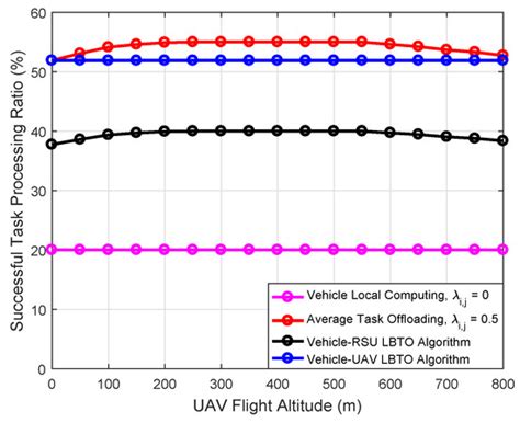 Joint Task Offloading, Resource Allocation, and Security Assurance for ...