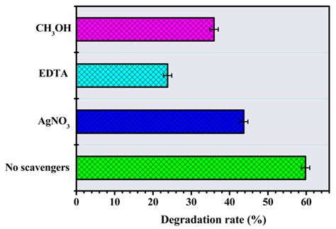 A Brief Photocatalytic Study of ZnO Containing Cerium towards Ibuprofen ...
