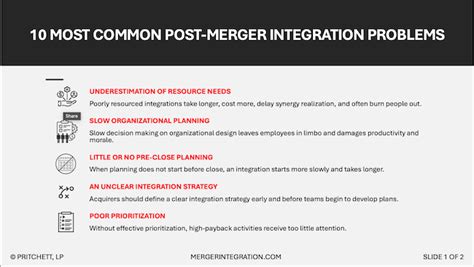 Image result for Problems of Integration