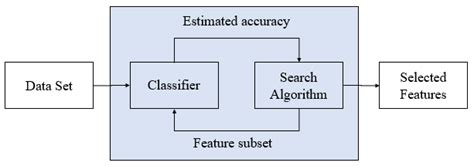 How to Feature Selection Using Wrapper for Matlab Coding 的图像结果