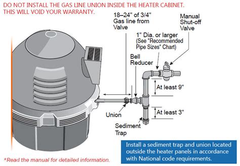 Sta-Rite Pool Heater Troubleshooting 的图像结果