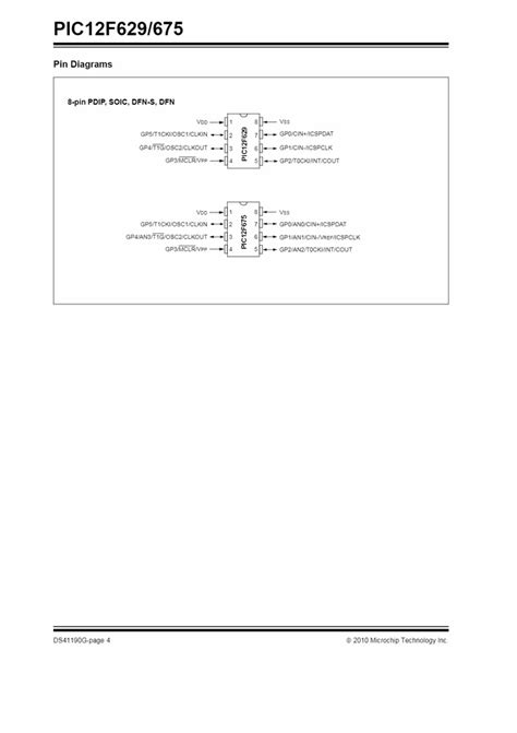 8- Bit Flash Microcontrollers - PIC18F46K22-I/PT 8-Bit Flash ...