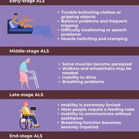 Everything About Als What's Old Is New Again:Role Of The Innate
