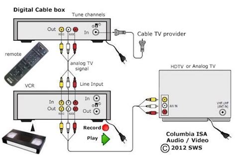 Image result for Computer to VCR Setup