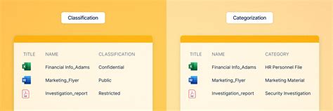 Classifying Sensitive Data 的图像结果
