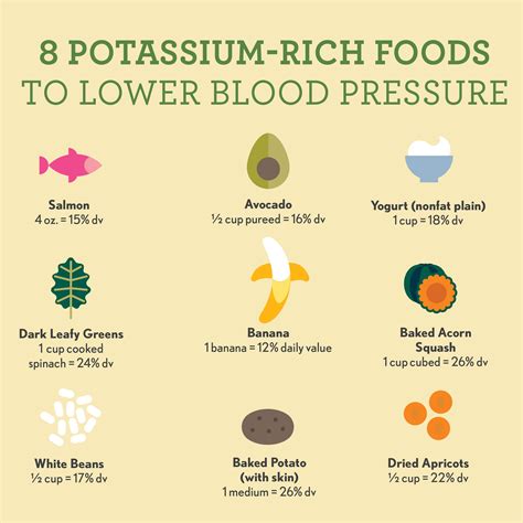 What Cures Low Blood Pressure
