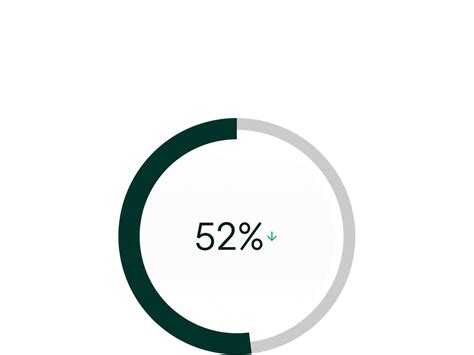 Prevena Therapy for plastic surgery | Solventum India