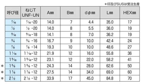 Visual Basic .Net Parte 1 6 的图像结果