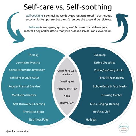 Self-Care vs. Self-Soothing — ARCHSTONE CREATIVE - Expressive Arts Therapy