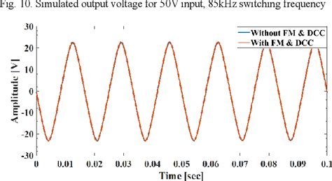 Carrier Wave Modulation 的图像结果