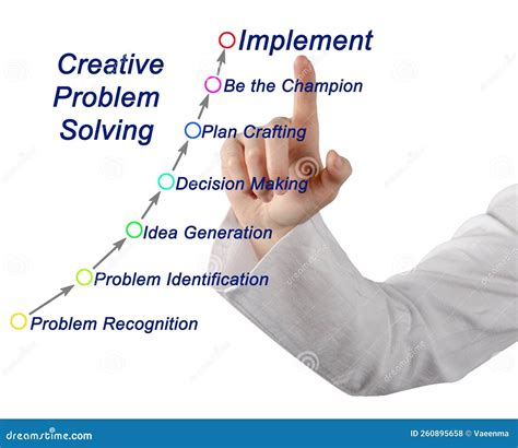 Image result for Creative Problem Solving Definition