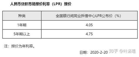 商业照片短信询问个人是否有固定工作挣钱高清图片下载-正版图片503878295-摄图网