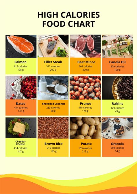Free Food Calorie Chart Templates, Editable and Printable