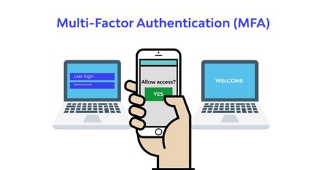 Image result for Multi-Factor Authentication Why