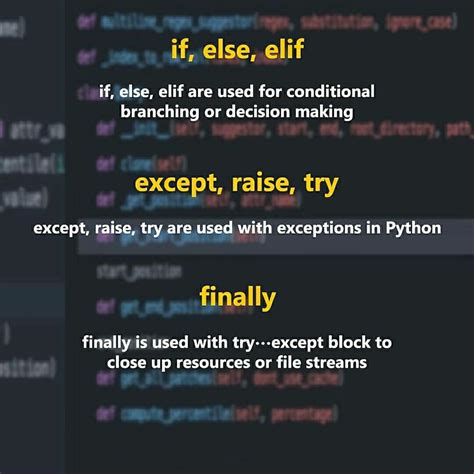 Image result for KeyWords in Python