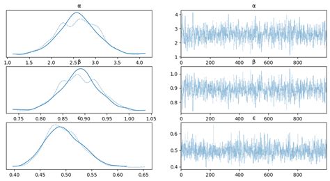 Image result for Bayesian Linear Regression Python