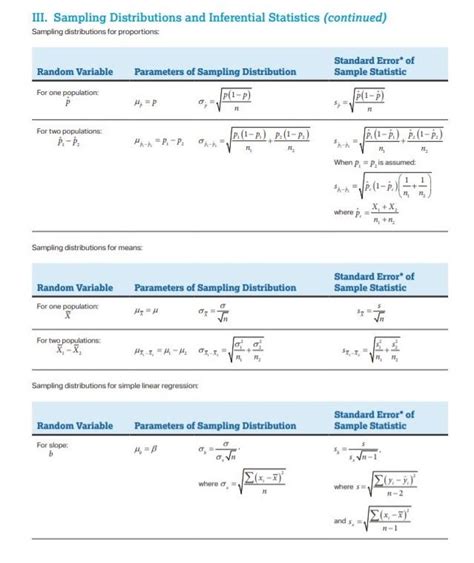 What Is (and Isn't) on the AP Statistics Formula Sheet?