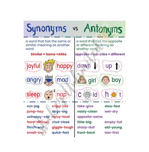 Synonyms and Antonyms Anchor Chart With Lamination, Classroom Reading ...