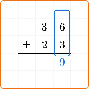 Image result for Algorithm Addition Model Examples