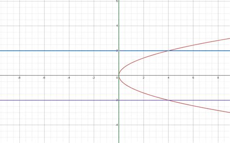 Doubt regarding this question | Mathematics - AfterBoards Forum ...